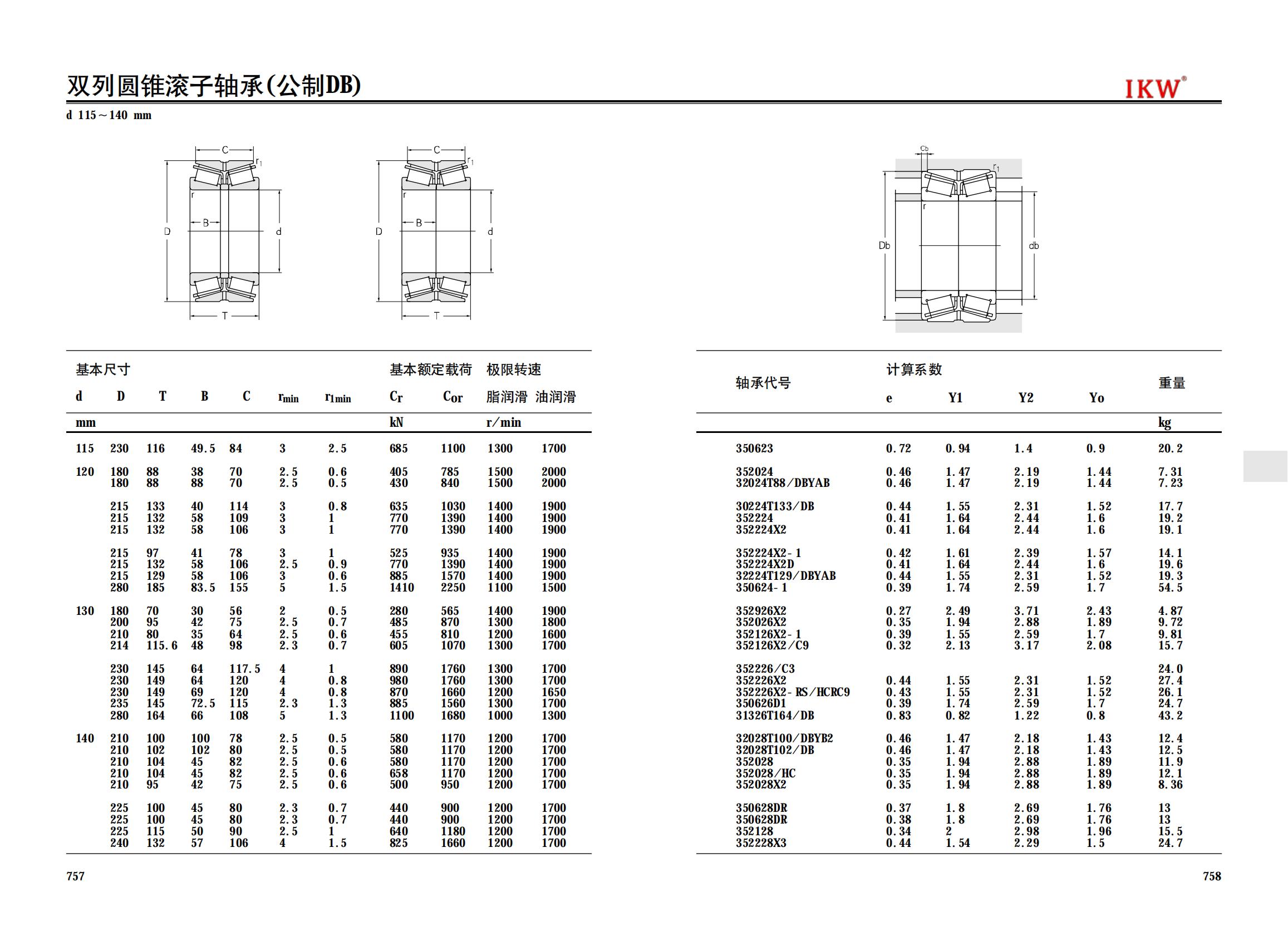 350623 | 
352024 | 
32024T88/DBYAB | 
30224T133/DB | 
352224 | 
352224X2 | 
352224X2-1 | 
352224X2D | 
32224T129/DBYAB. | 
350624-1 | 
352926X2 | 
352026X2 | 
352126X2-1 | 
352126X2/C9 | 
352226/C3 | 
352226X2 | 
352226X2-RS/HCRC9 | 
350626D1 | 
31326T164/DB | 
32028T100/DBYB2 | 
32028T102/DB | 
352028 | 
352028/HC | 
352028X2 | 
350628DR | 
350628DR | 
352128 | 
352228X3 | 
32228T156.5/DB | 
32228T158/DB | 
352228X2 | 
30228T106/DB | 
351328 | 
352930X2_ | 
352930X2D | 
352930X3 | 
350630 | 
350630/YB2 | 
350630/YB2 | 
352130 | 
352130X2 | 
350630D1 | 
350630D1 | 
350630-1 | 
350630-1 | 
352230X2 | 
352230 | 
352230X2 | 
352230X2-1 | 
3521/159X2/C3 | 
3506/159.8 | 
32032T112/DBC345 | 
32932/C9DBY | 
32932/P4ADB | 
352932X2 | 
352032X2 | 
352032X2-1 | 
350632D1 | 
350632D1 | 
352132X2 | 
352132X2/HA | 
352132X2/YB4 | 
32232/DBC3 | 
32232/DBC3YA10 | 
32232T179/DBC230 | 
352232 | 
352232-2Z | 
352232X2/YA6 | 
350633/HCC9 | 
352934X2 | 
352034X2 | 
352034X2D | 
352134-1 | 
352134 | 
352936X2 | 
352936X2BD1 | 
350636D1-1 | 
32938X2/DB | 
352936X3 | 
32036X2AT150/DBC150 | 
352036 | 
352036X2 | 
352036X2-1 | 
350636D1 | 
352136 | 
352136X2/YA6 | 
32236T196/C3DB | 
